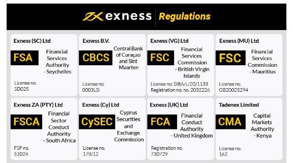 In-Depth Analysis Reviews Of Exness From Real Users