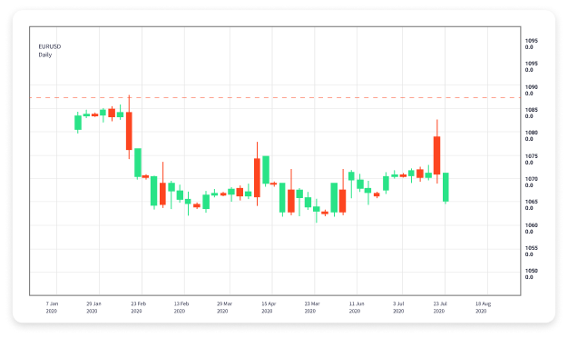 Essential Forex Trading Strategies for Beginners 1502759610 Essential Forex Trading Strategies for Beginners 1502759610
